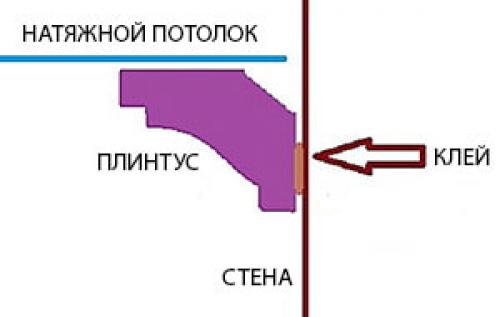 Как приклеить плинтус к натяжному потолку. Материал плинтусов для натяжных потолков 12 Как приклеить плинтус к натяжному потолку. Материал плинтусов для натяжных потолков 12