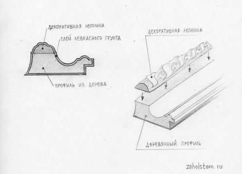 Производство ПВХ багета для натяжных потолков. Производство натяжных потолков, как бизнес 02
