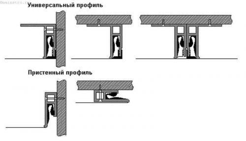 Багет для натяжных потолков