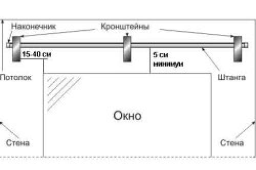 На каком расстоянии от потолка вешать карниз. Расположение на стене 02 На каком расстоянии от потолка вешать карниз. Расположение на стене 02