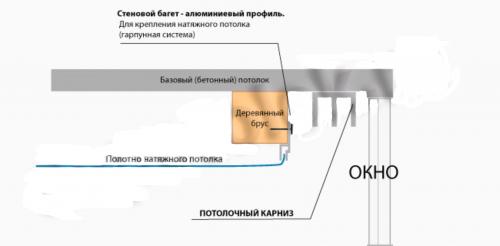 Как крепить потолочный карниз на натяжной потолок. Как правильно установить настенные карнизы