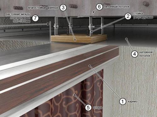 Установка потолочного карниза под натяжной потолок. Способ монтажа потолочных моделей