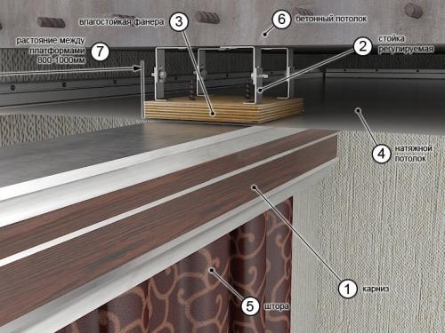 Как прикрепить гардину к натяжному потолку. Как сделать гардину на натяжном потолке?