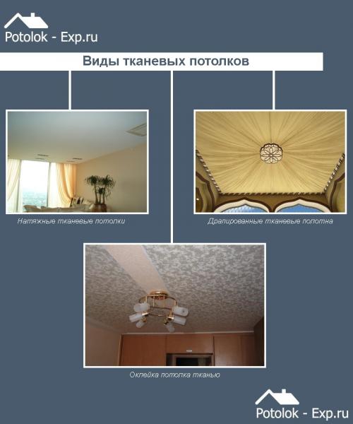 Потолок из обычной ткани. Потолок из ткани своими руками