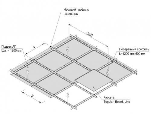 Кассетные потолки –, что это?