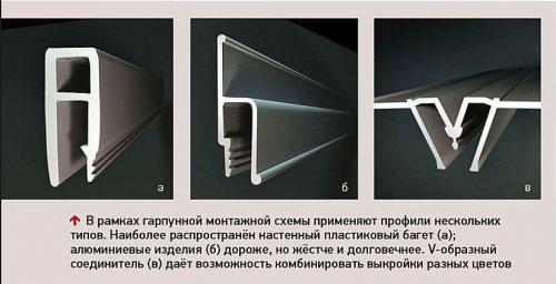 Профиль для натяжного потолка, какой лучше. Разновидности профилей