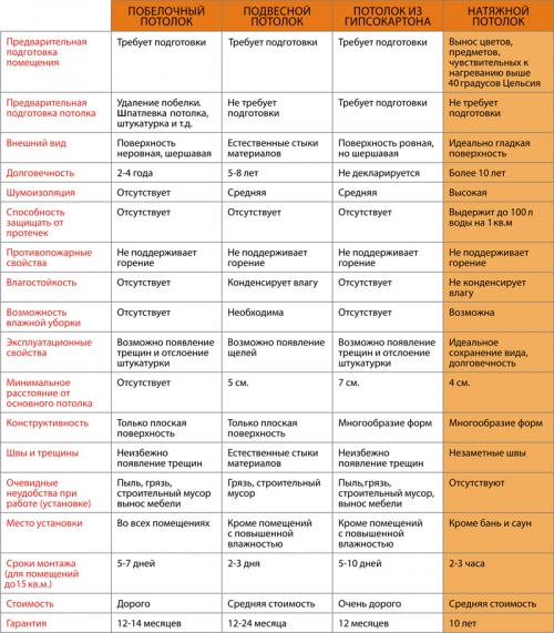 Все о натяжных потолках. Натяжные потолки
