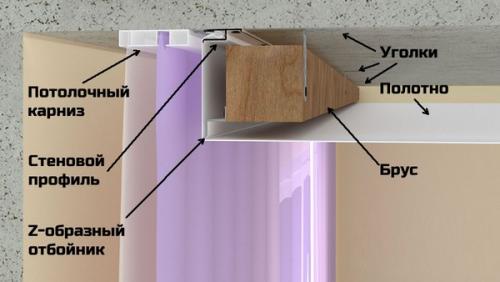 Гардина на натяжном потолке. Материал изготовления карниза 04