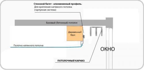 Потолочная гардина на натяжной потолок. Два способа установки скрытой ниши