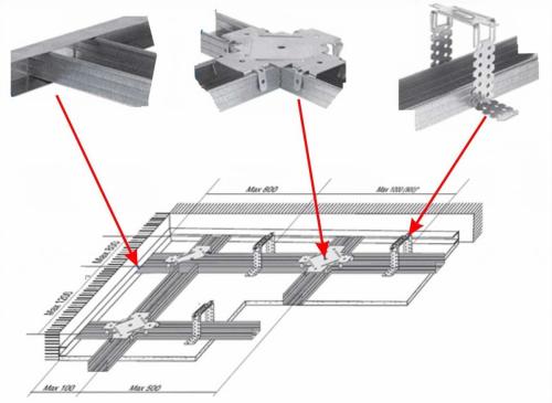 Как дешево и красиво сделать потолок. Конструктивные особенности современных потолков