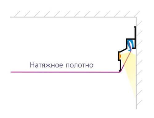 Профили для натяжных потолков с подсветкой. Выбор профиля для парящих натяжных потолков