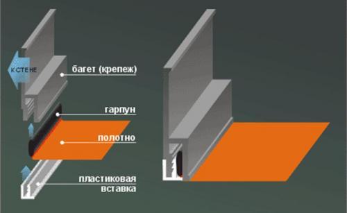 Как делают тканевые натяжные потолки. Как сделать тканевый натяжной потолок своими руками