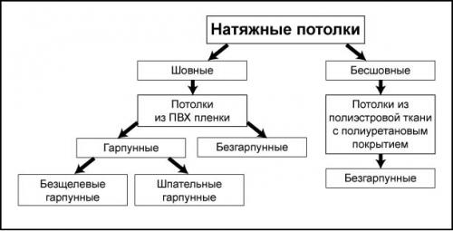 Ткань для натяжного потолка. Ткань против ПВХ пленки