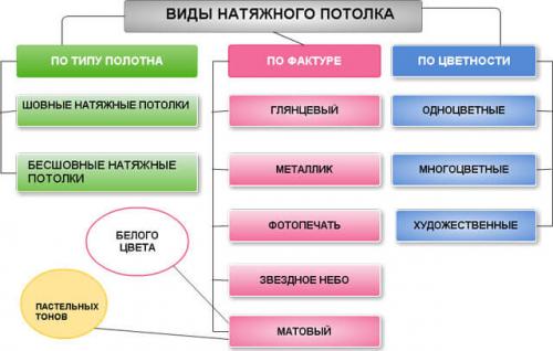 Натяжные потолки из пвх пленки. Преимущества натяжных потолков 03 Натяжные потолки из пвх пленки. Преимущества натяжных потолков 03