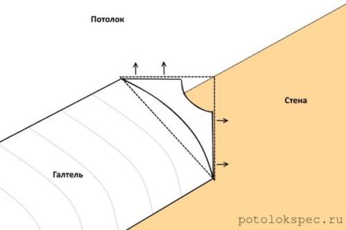 Галтель потолочная. Общая информация