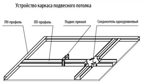 Каркас для подвесного потолка. Комплектующие – профили