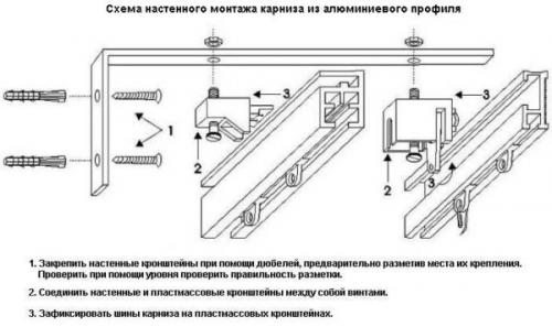 На каком расстоянии от стены вешать потолочный карниз. Монтаж на стену