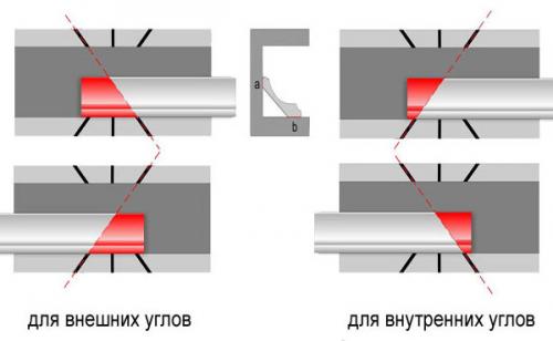 Чем приклеить потолочный плинтус из пенопласта. Как быстро приклеить потолочный плинтус из пенопласта