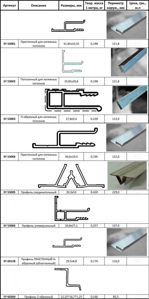 Профиль для натяжного потолка. Багеты для натяжного потолка – материалы