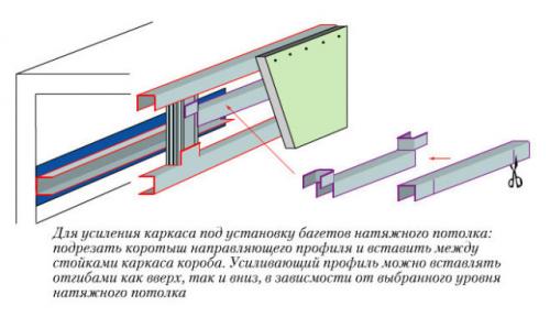 Карниз из гипсокартона. Гипсокартонный короб