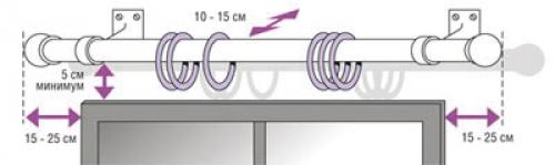 Потолочный карниз к стене. Важные мелочи