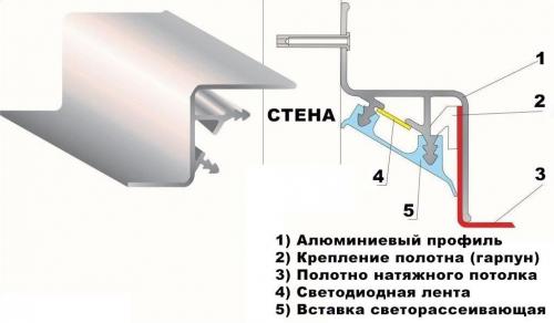 Как установить профиль для натяжного потолка своими руками. Виды багетов 03 Как установить профиль для натяжного потолка своими руками. Виды багетов 03