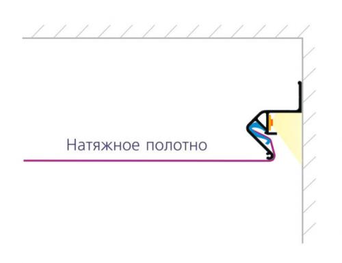 Багет для парящего натяжного потолка. Выбор профиля для парящих натяжных потолков