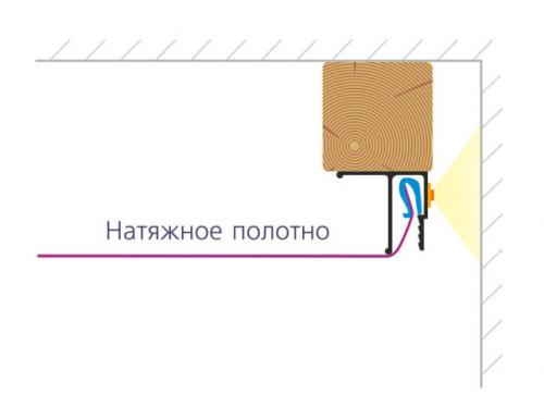 Багет для парящего натяжного потолка. Выбор профиля для парящих натяжных потолков