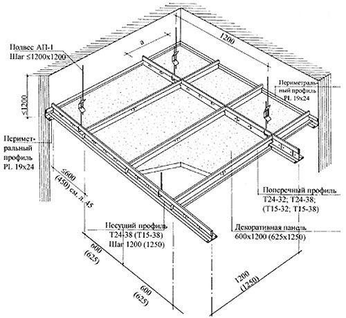 Подвесной потолок своими руками. Потолок из гипсокартона 04