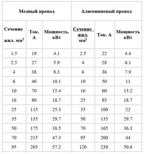 Современный дизайн освещения в квартире. Освещение в квартире: нормы, нюансы, источники света, фото идеи