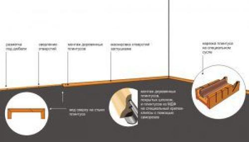 Деревянный пол с белым плинтусом. Выбираем обрамление для пола по правилам