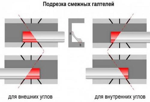 Особенности монтажа потолочных плинтусов. С помощью стусла в домашних условиях 24