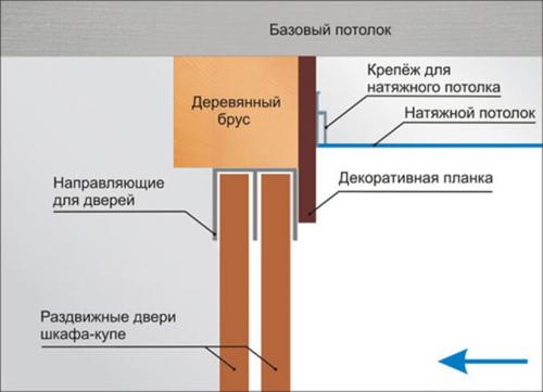 Натяжной потолок минимальный зазор. Минимальная высота потолка в зависимости от крепления багета 11