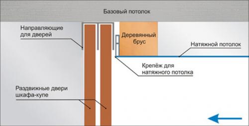 Натяжной потолок минимальный зазор. Минимальная высота потолка в зависимости от крепления багета 14