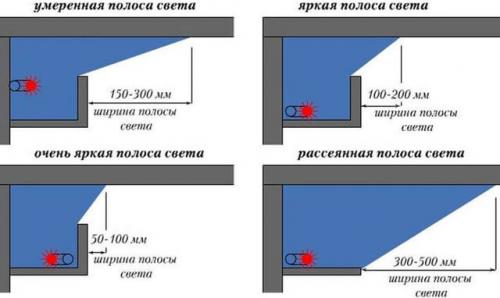 Подсветка потолка светодиодной лентой под плинтусом 05