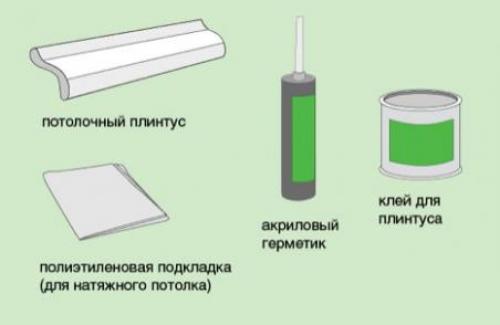 Правильный монтаж плинтуса к натяжному потолку. Установка плинтуса для натяжного потолка 01 Правильный монтаж плинтуса к натяжному потолку. Установка плинтуса для натяжного потолка 01