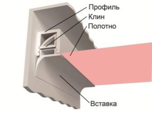 Плинтус натяжного потолка.как вставить вставку. Маскировочная лента против потолочного плинтуса 05