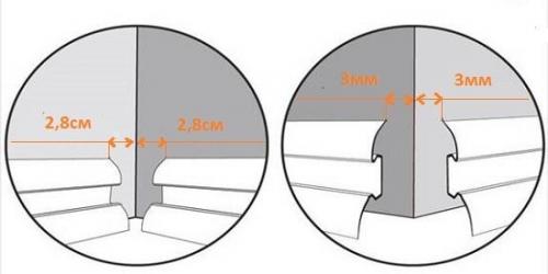 Напольный плинтус для панелей пвх. Монтирование пластикового плинтуса с кабель-каналом