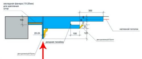 Как крепить потолочный карниз в нишу. Размеры ниши для штор в натяжном потолке