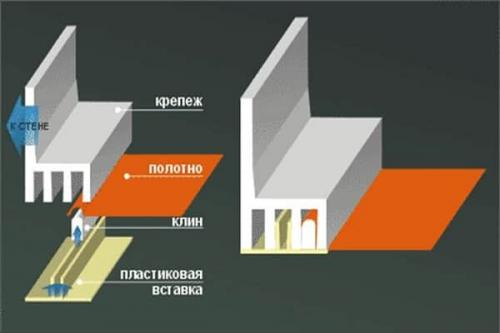 Поставить натяжной потолок с гипсокартонным в одном уровне или нет