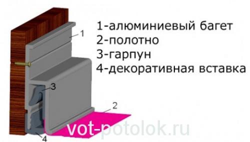 Крепление багета натяжного потолка в рыхлую стену. Виды профилей для натяжных потолков
