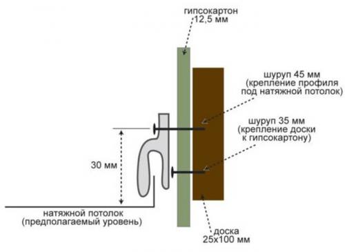 Крепление натяжного потолка к гипсокартону. Как прекрепить натяжной потолок к коробу из гипсокартона?