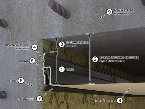 Натяжной потолок плюсы и минусы. Минусы натяжных потолков 09 Натяжной потолок плюсы и минусы. Минусы натяжных потолков 09
