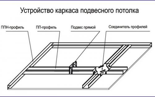Натяжной потолок плюсы и минусы. Минусы натяжных потолков 07 Натяжной потолок плюсы и минусы. Минусы натяжных потолков 07