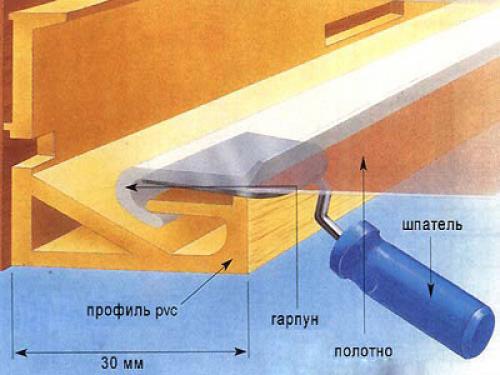 Установка натяжного потолка своими руками. Этапы установки натяжного потолка гарпунным методом