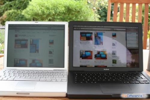 Матовый и глянцевый разница. Сравнение