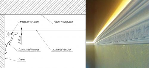 Т-образная вставка для натяжного потолка. Как монтируют вставку для натяжных потолков