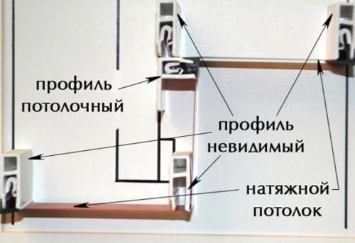 Багет для натяжного потолка размеры. Виды профиля для натяжных потолков