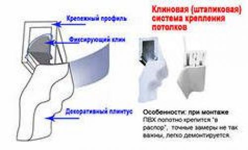 Крепление натяжного потолка к стене. Крепление натяжного потолка