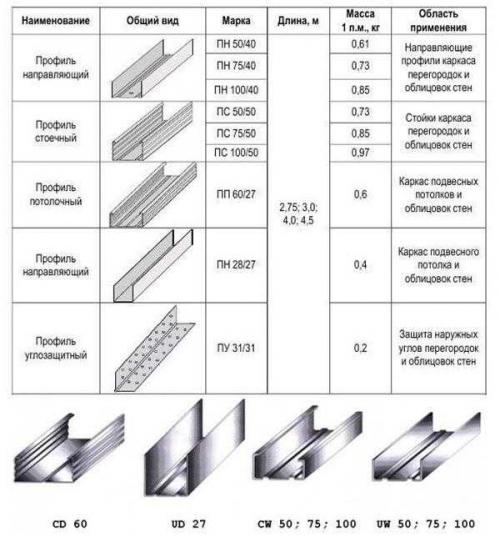 Крепление навесного потолка. Подвесной потолок своими руками
